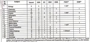 PGTs Lecturers New Recruitment 2023