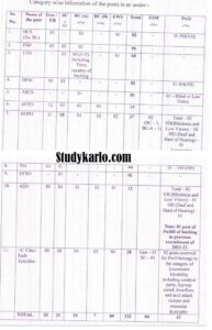 HCS (Executive Branch) & other Allierd Services - 2023Recruitment online